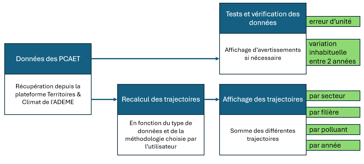 Schéma de fonctionnement