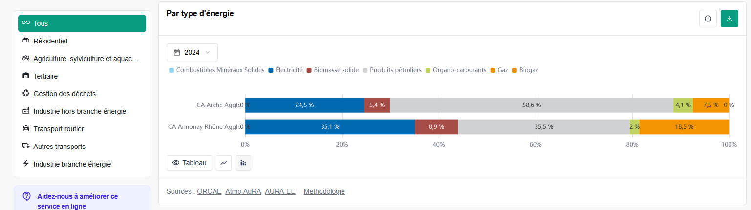 Comparaison 2