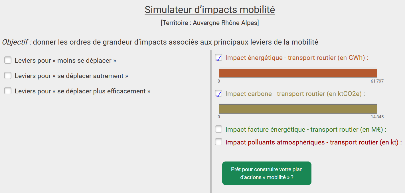 Présentation de l'écran global du simulateur mobilité