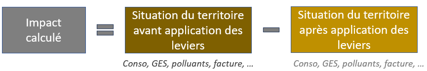 Situation de référence et situation-cible