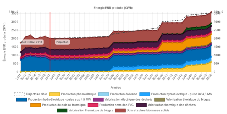 Affichage des impacts d'une stratégie territoriale.