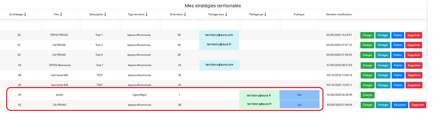 Accès aux stratégies publiques