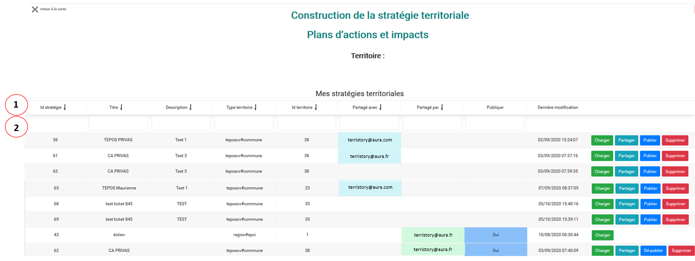 Liste des stratégies territoriales enregistrées