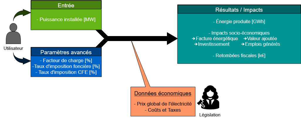 Méthodologie de calcul de l'hydroélectricité