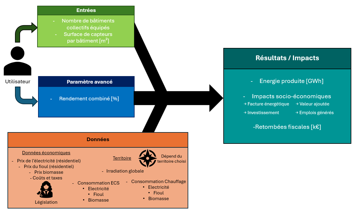 Méthodologie de calcul de l'hydroélectricité