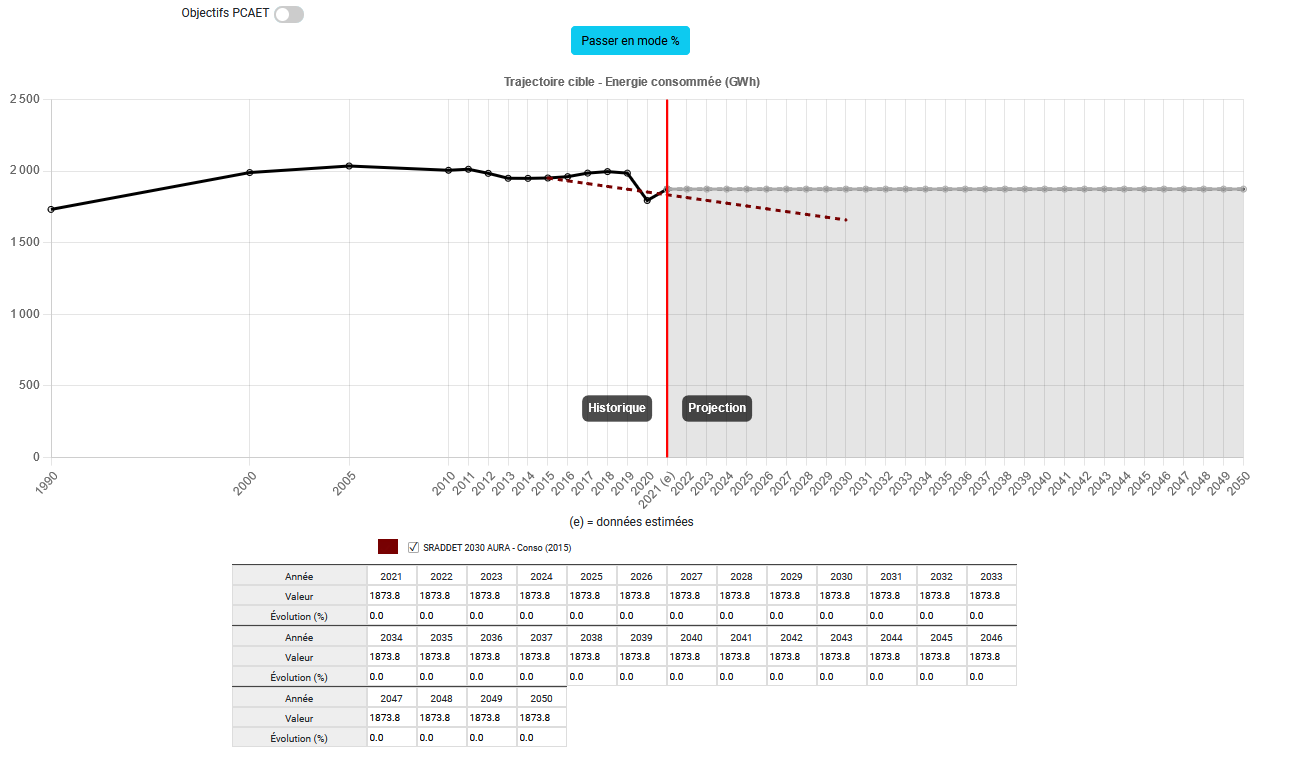 Module de définition d'une trajectoire et des objectifs