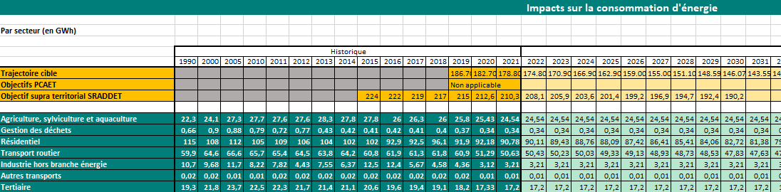 Partie présentant les résultats sur la consommation dans le fichier d'export