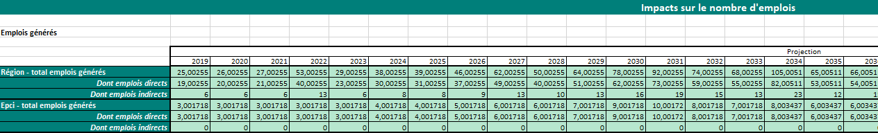 Partie présentant les résultats sur les indicateurs socio-économiques dans le fichier d'export