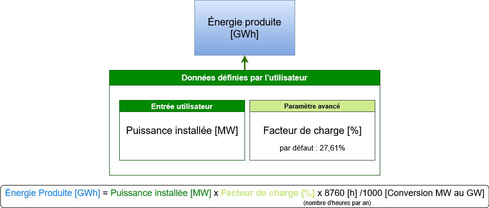 Schéma de fonctionnement de l'hydroélectricité