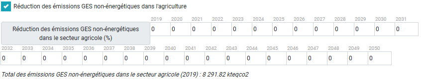 Réduction des émissions GES non énergétiques dans l'agriculture