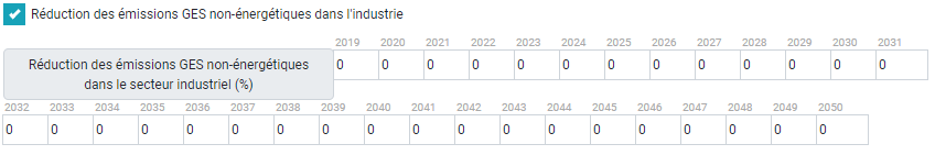 Réduction des émissions GES non énergétiques dans l'industrie