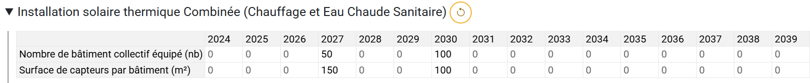 Paramètres d'entrée du solaire thermique combiné