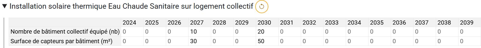 Paramètres d'entrée du solaire thermique combiné