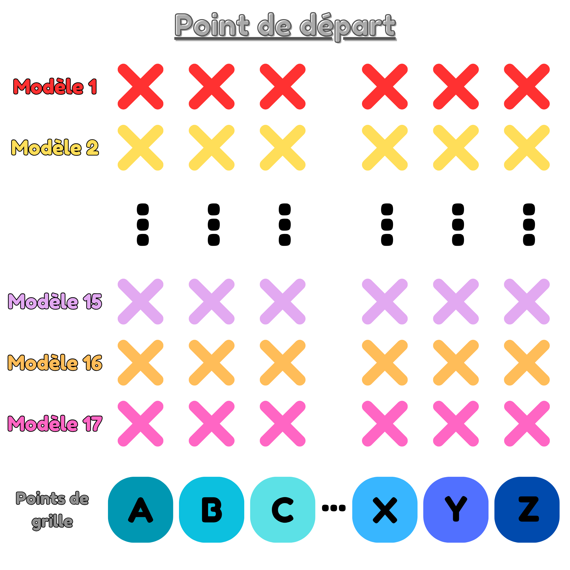 Représentation des modèles climatiques et des points de grille utilisés comme données de départ pour l'agrégation spatiale des indicateurs climatiques