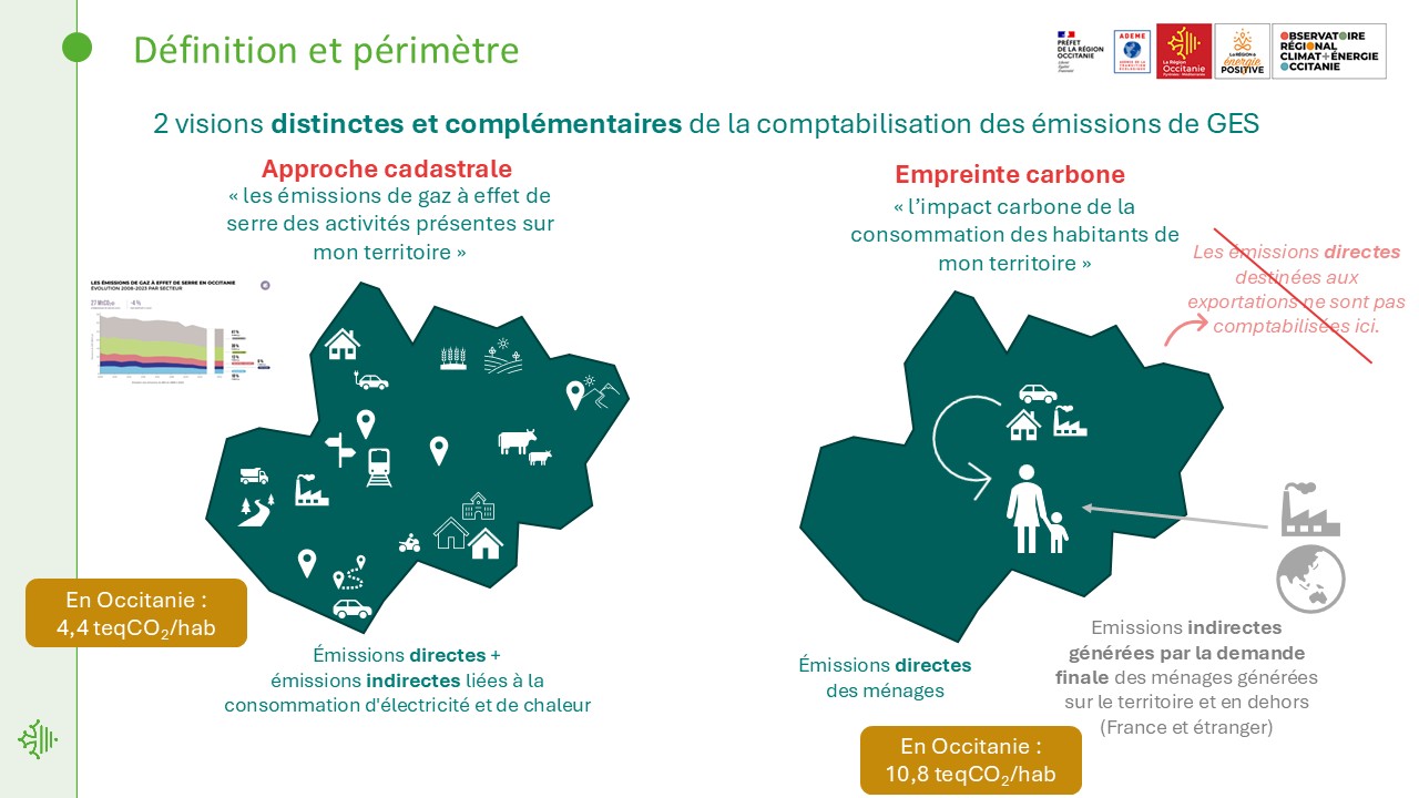 Périmètre de l'empreinte carbone territoriale